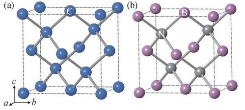 纳米结构超硬材料的机遇与挑战