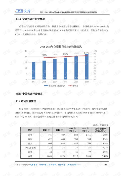 2021-2025年中国纳米微球材料行业洞察与新品开发路线图